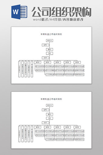 车辆制造公司组织架构Word模板图片