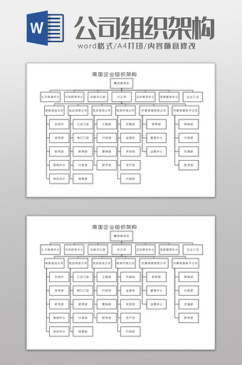 南国企业集团组织架构Word模板图片