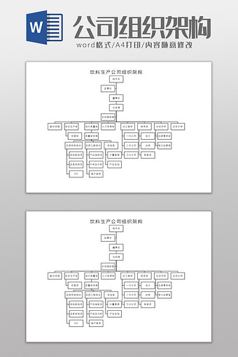 饮料生产公司组织架构Word模板图片