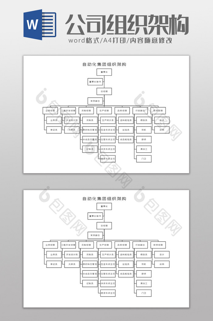 自动化集团组织架构Word模板