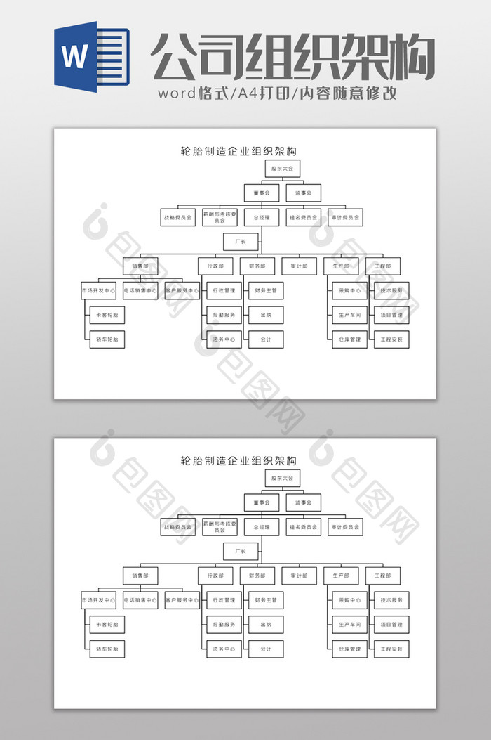 轮胎制造企业组织架构Word模板