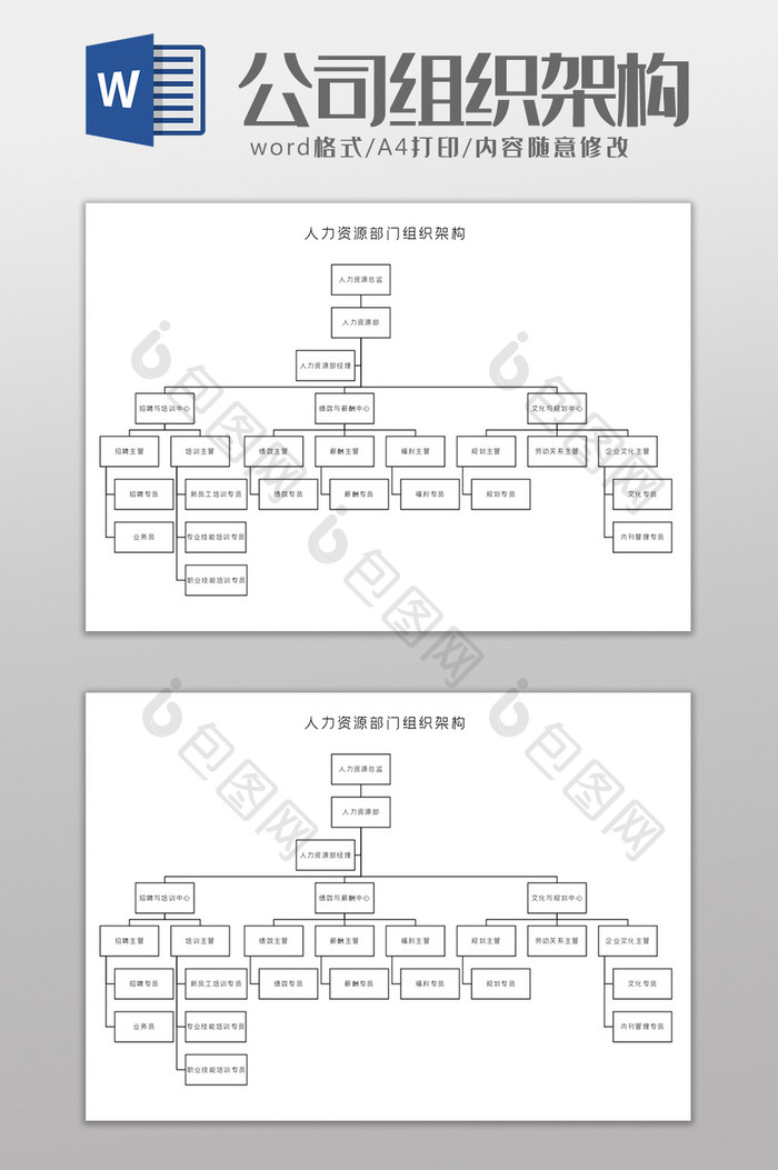 人力资源部门组织架构Word模板