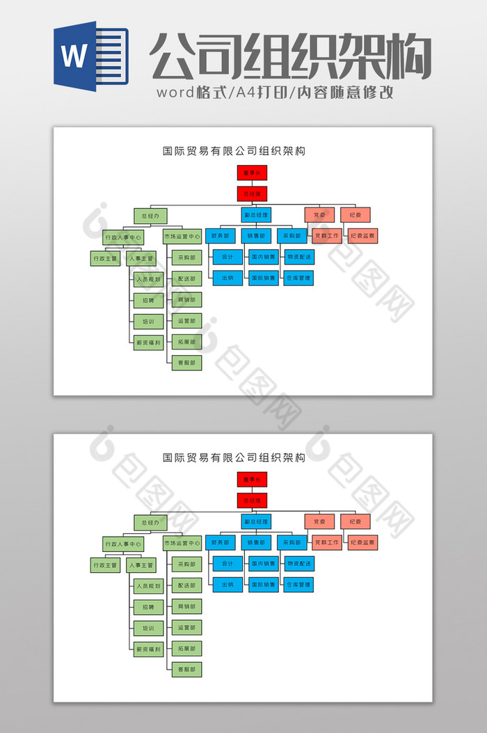 国际贸易有限公司组织架构Word模板图片图片