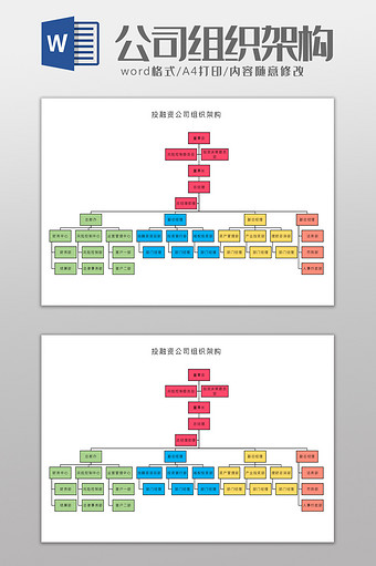 投融资公司组织架构Word模板图片