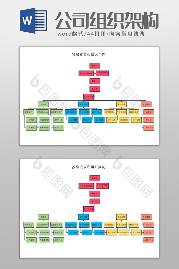 投融资公司组织架构Word模板