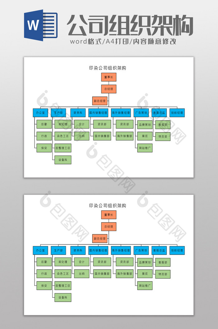 印染公司组织架构Word模板