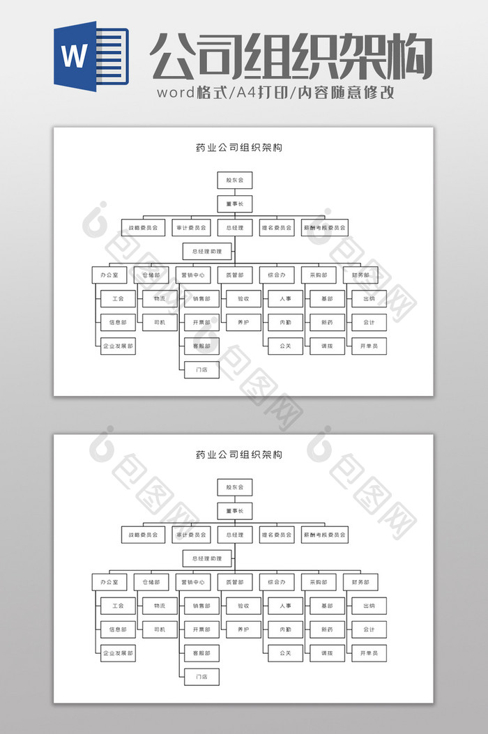 药业公司组织架构Word模板