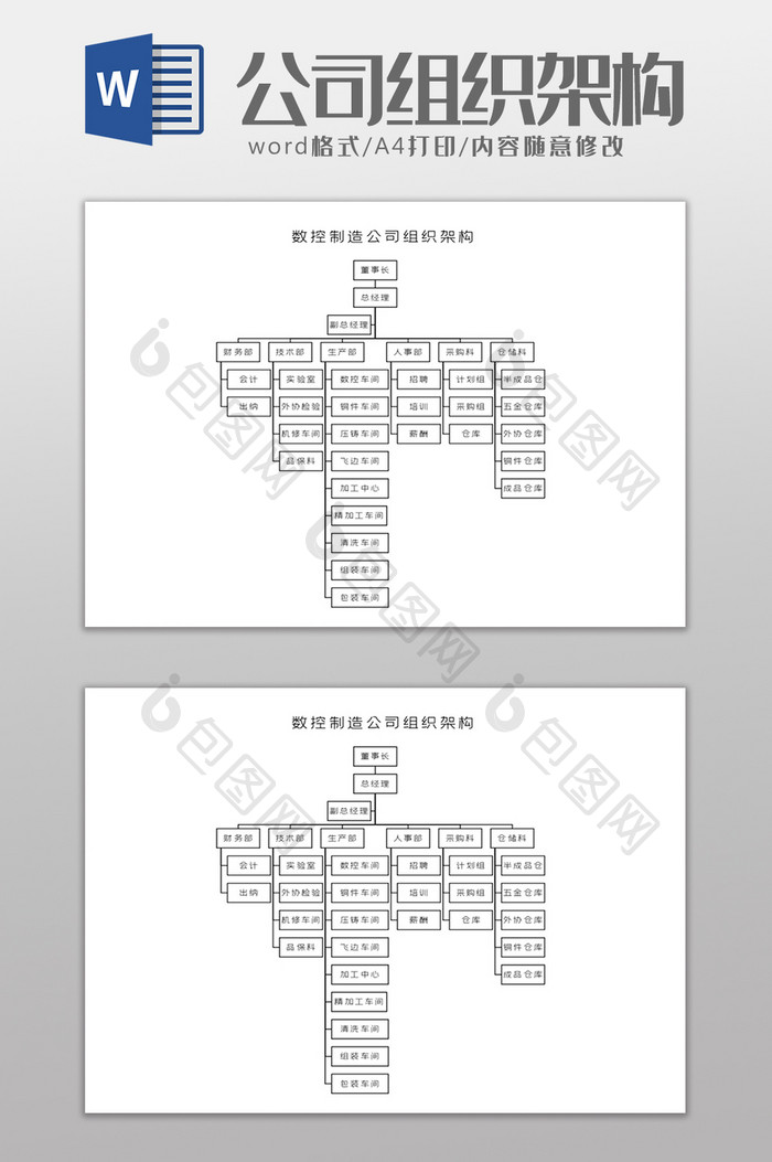 数控制造公司组织架构Word模板