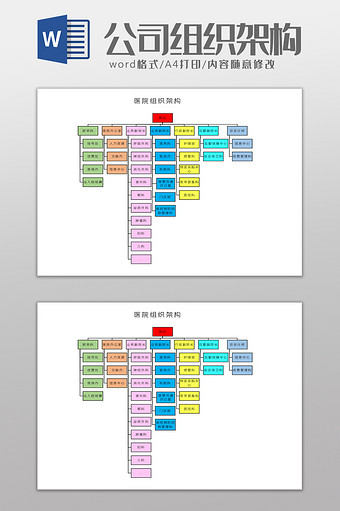 医院部门组织架构Word模板图片