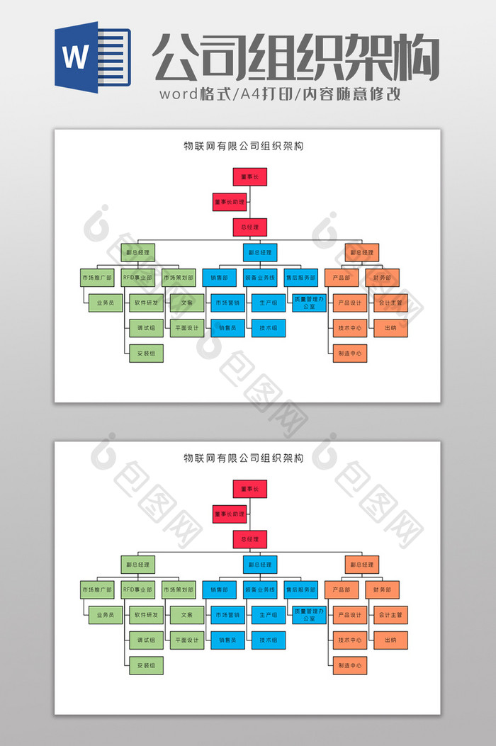 物联网有限公司组织架构Word模板