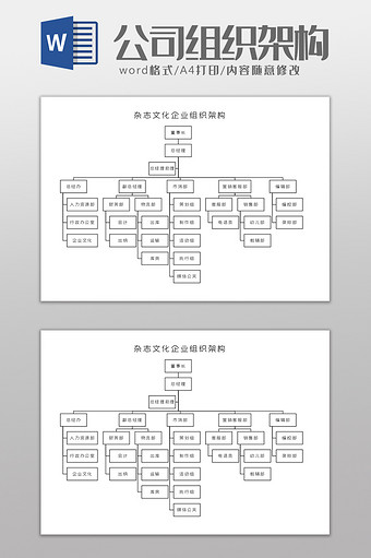 杂志文化企业组织架构Word模板图片