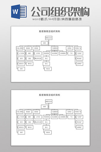 服装旗舰店组织架构Word模板图片