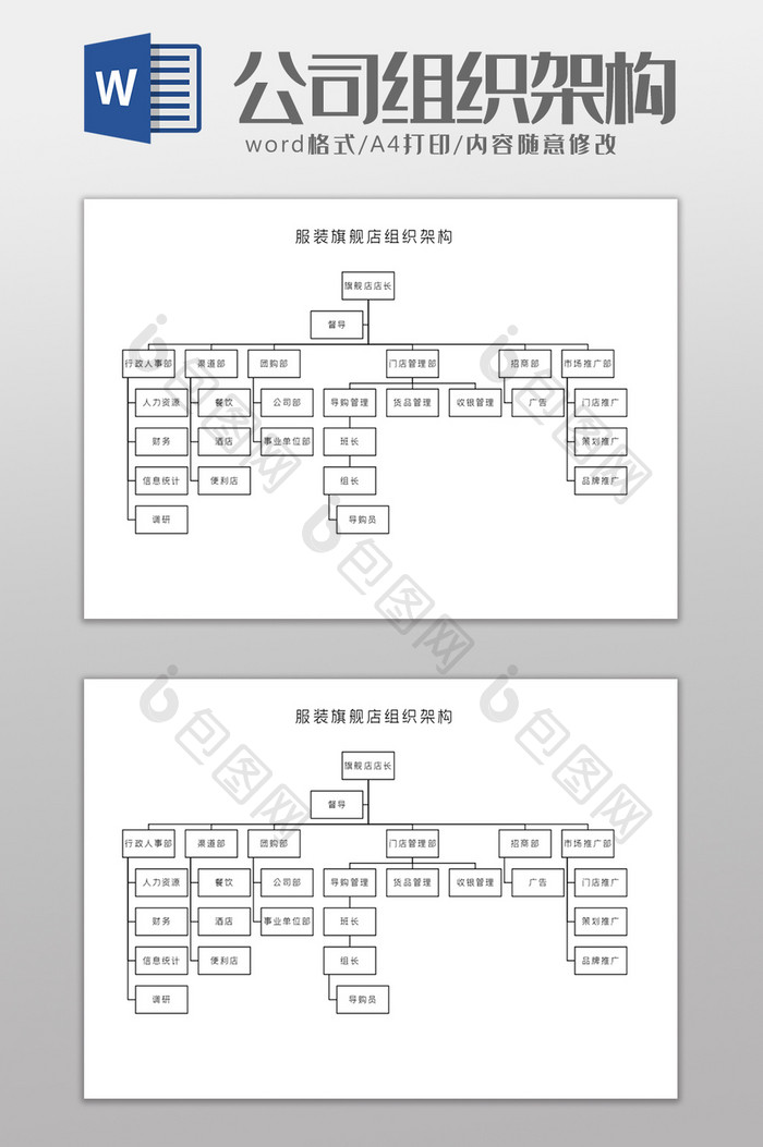 服装旗舰店组织架构Word模板