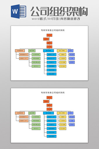 专用车有限公司组织架构Word模板图片