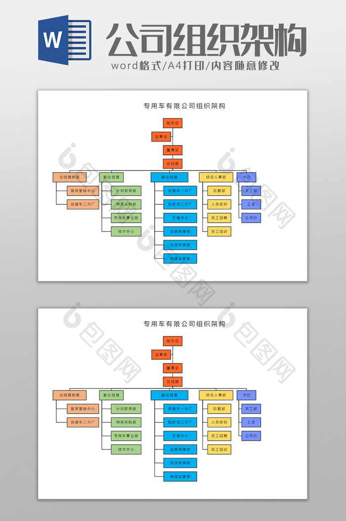 专用车有限公司组织架构Word模板