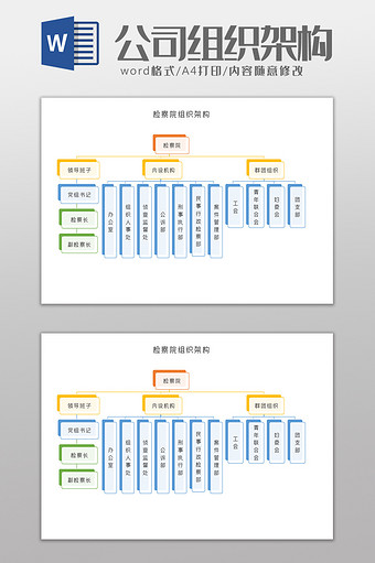 检察院组织架构Word模板图片