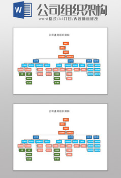 外包公司組織架構word模板