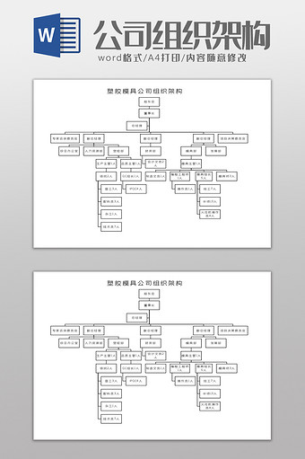 塑胶模具公司组织架构Word模板图片