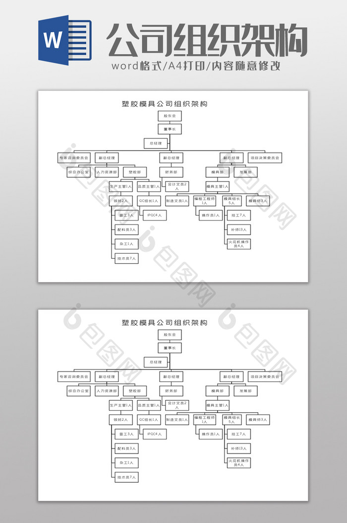 塑胶模具公司组织架构Word模板