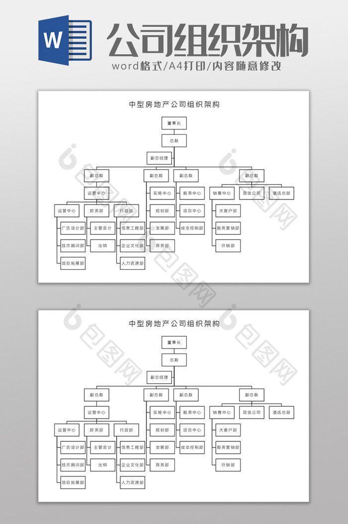 中型房地产公司组织架构Word模板