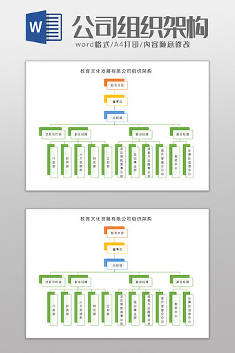 教育文化发展有限公司组织架构Word模板图片