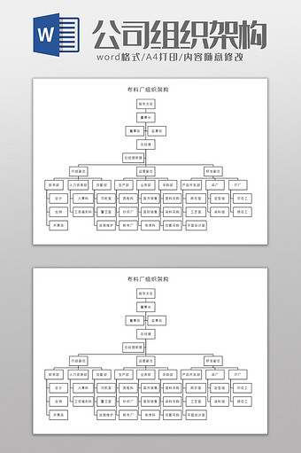 布料厂组织架构Word模板图片