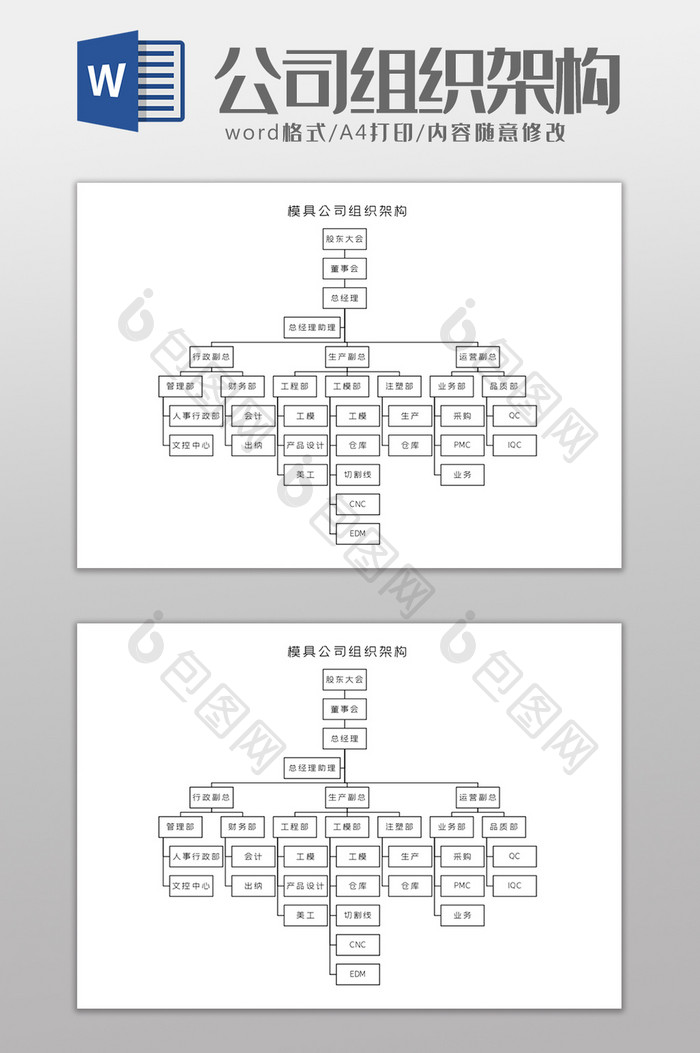 模具有限公司组织架构Word模板