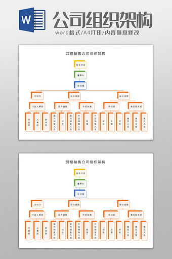 网络销售公司组织架构Word模板图片