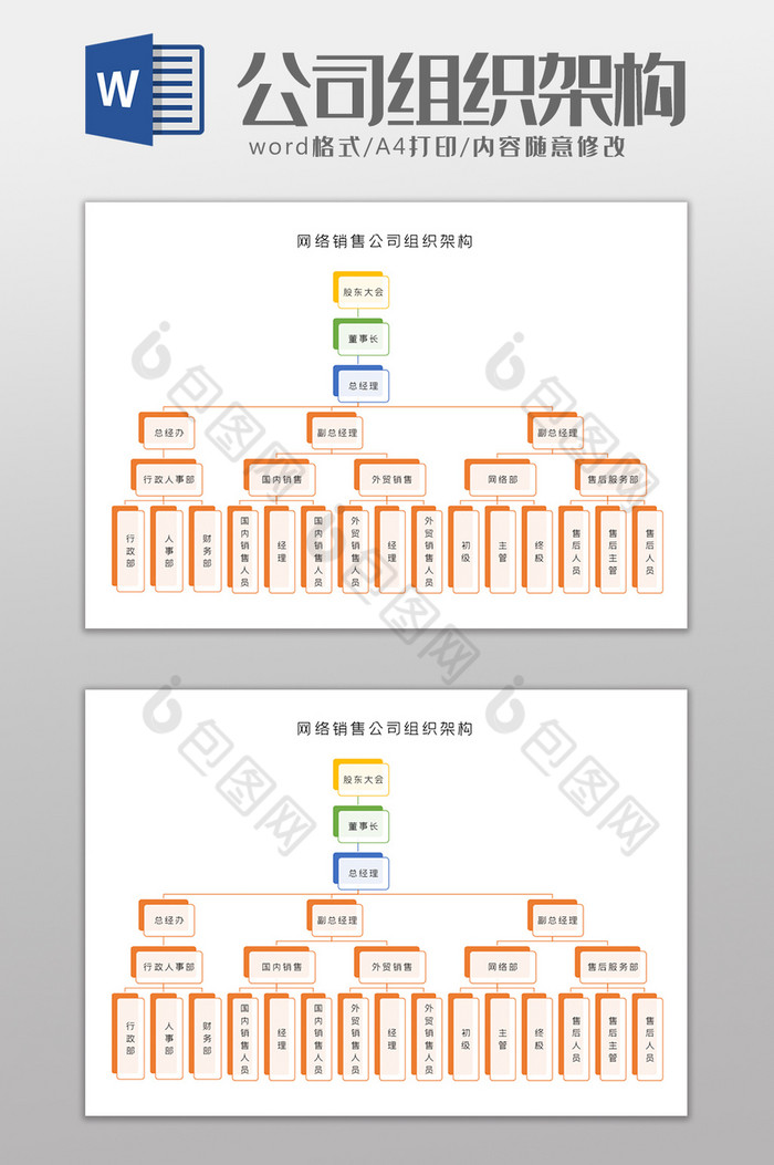 网络销售公司组织架构Word模板图片图片