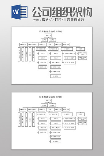 设备制造有限公司组织架构Word模板图片