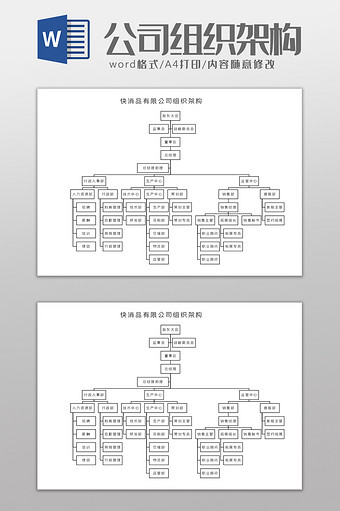 快消品有限公司组织架构Word模板图片