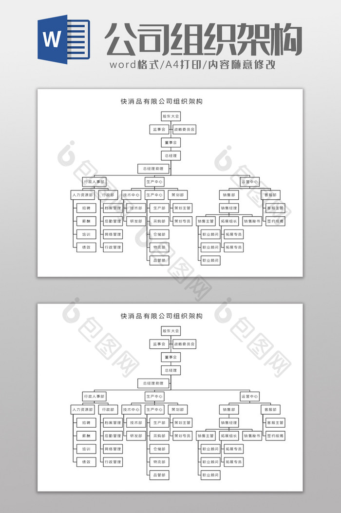 快消品有限公司组织架构Word模板