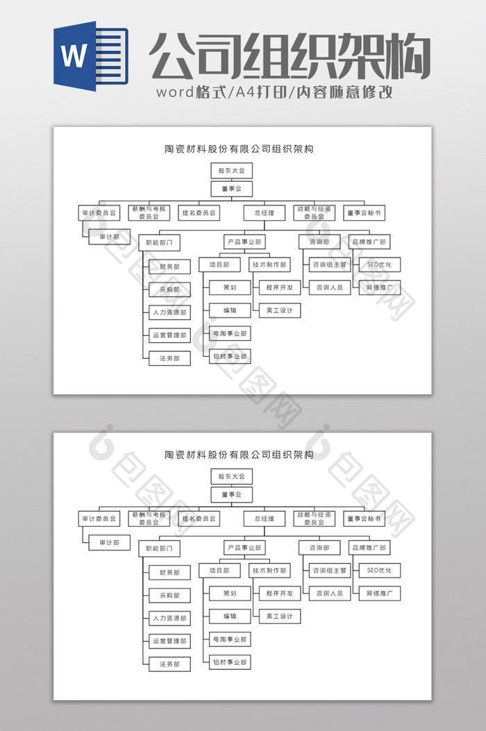 陶瓷材料股份有限公司组织架构Word模板