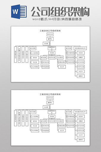 工程咨询公司组织架构Word模板图片