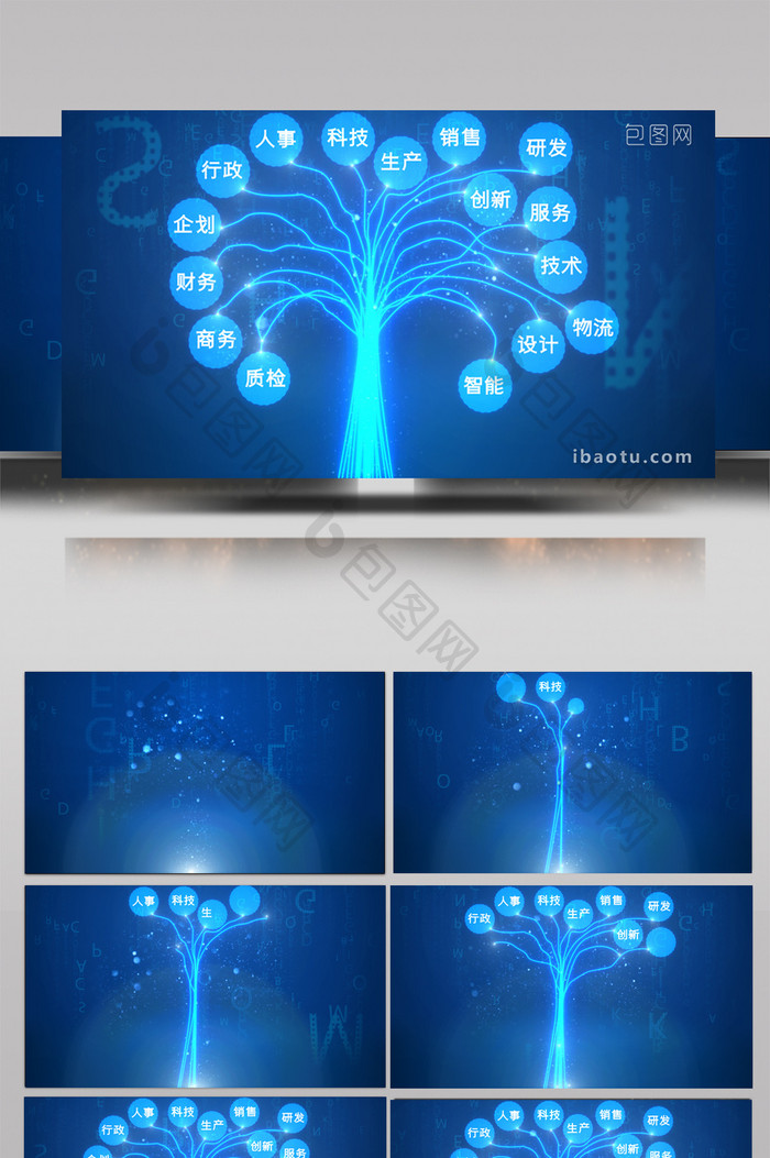 企业部门架构职务介绍科技树