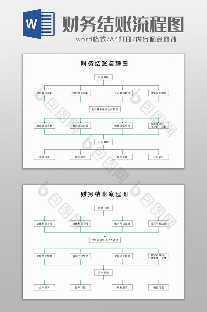 简约商务通用财务结账流程图Word模板