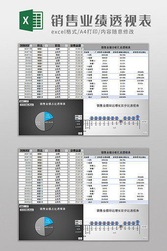 销售业绩分析透视表EXCEL模板图片