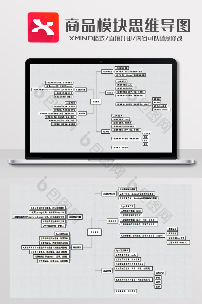 简约风商品模块实现思维导图XMind模板