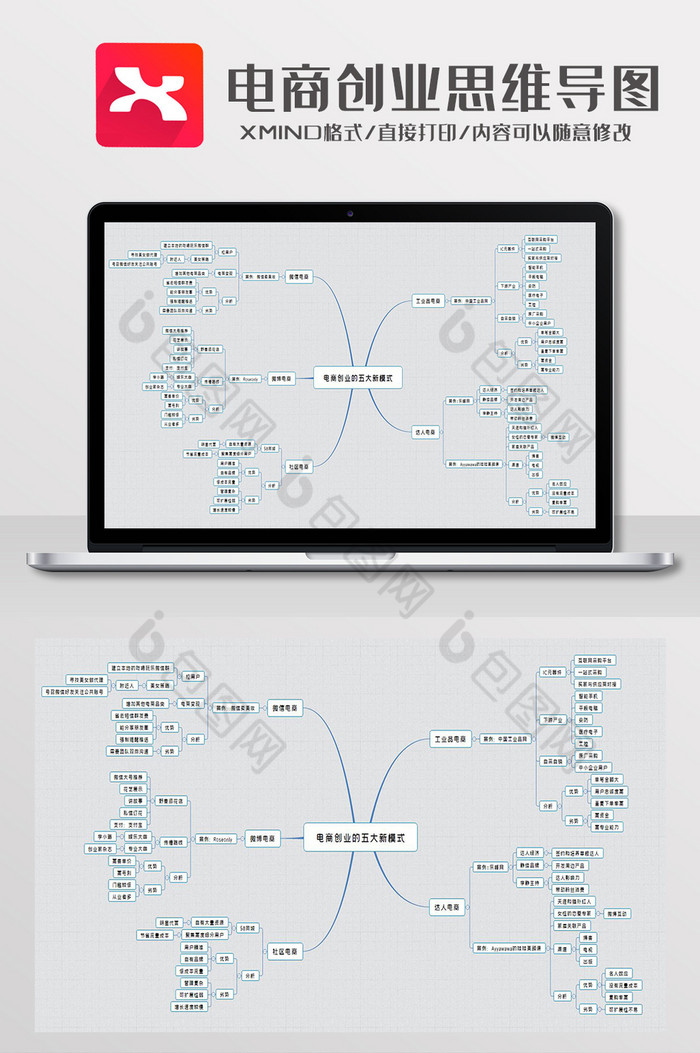 简约风电商创业模式思维导图XMind模板图片图片