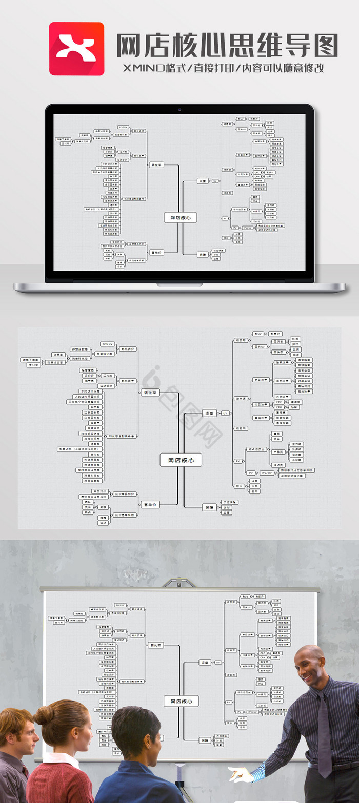 简约风网店核心思维导图XMind模板