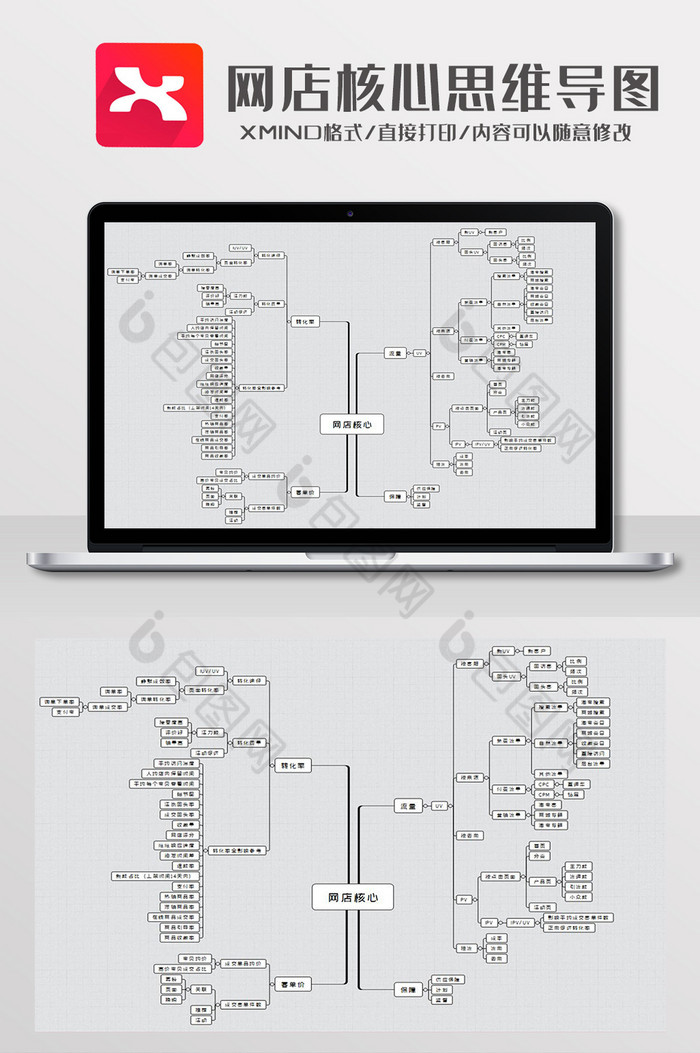 简约风网店核心思维导图XMind模板图片图片