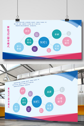 学校教育教学方式展板