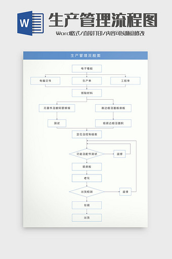 清新商务风生产管理流程图Word模板图片