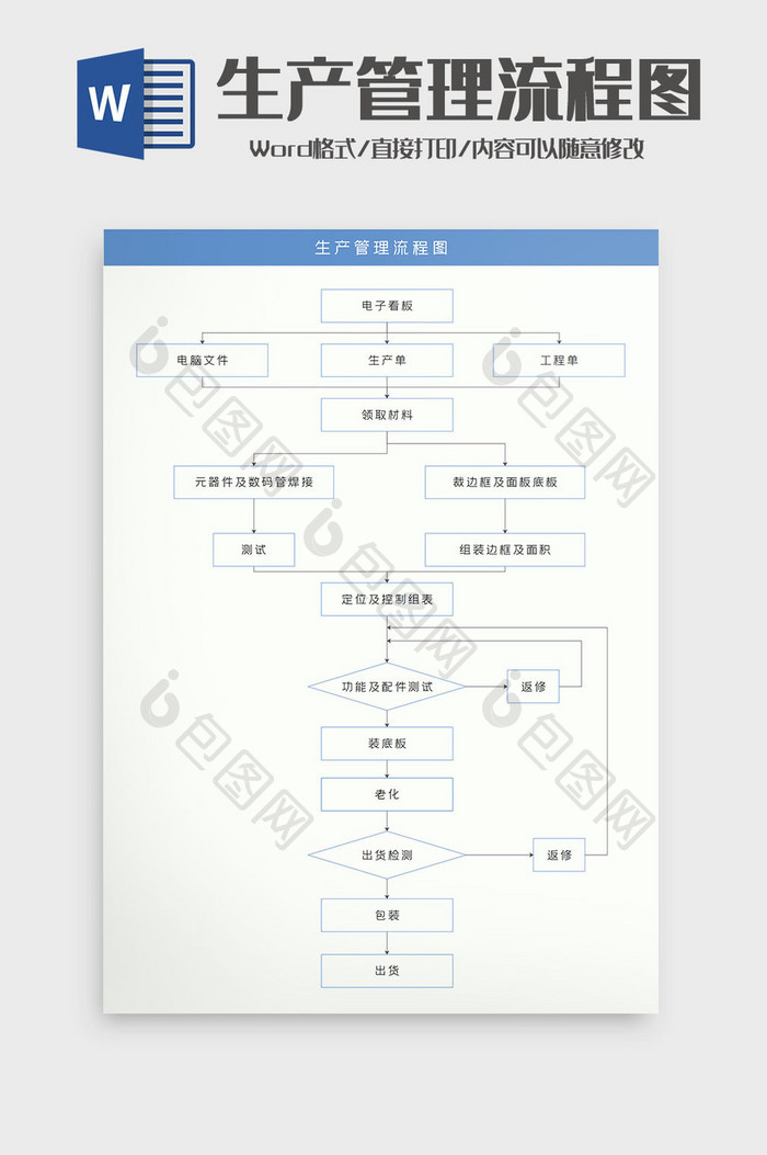 清新商务风生产管理流程图Word模板