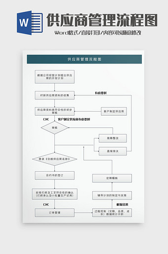 稳重大气供应商管理流程图Word模板图片