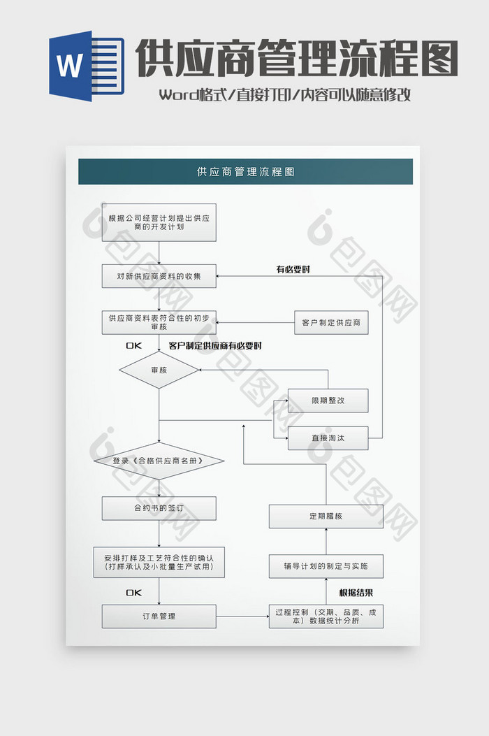 稳重大气供应商管理流程图Word模板