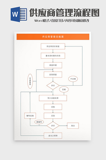 创意商务通用供应商管理流程图Word模板图片