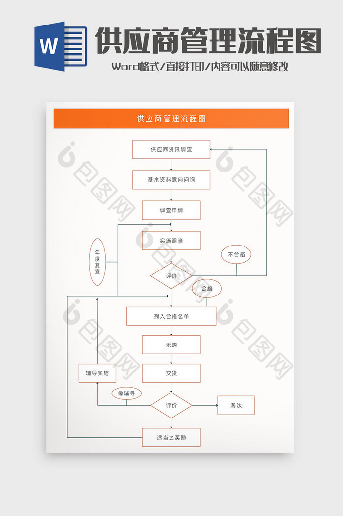 创意商务通用供应商管理流程图Word模板