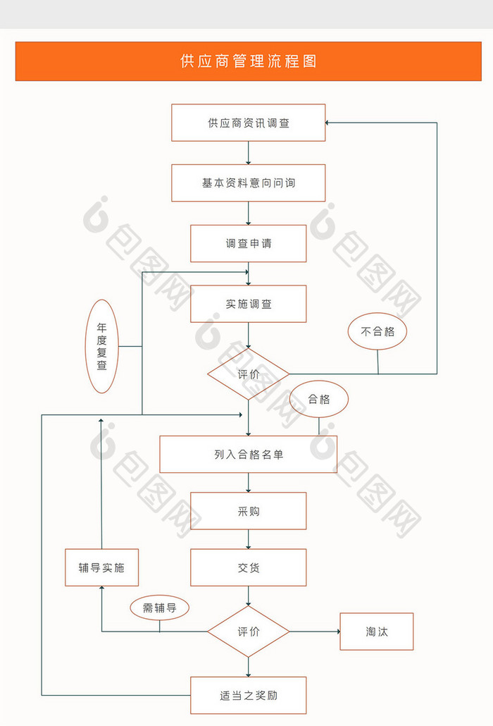 创意商务通用供应商管理流程图Word模板