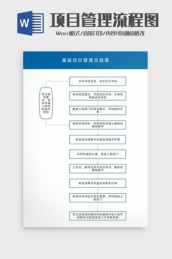 简约大气基础项目管理流程图Word模板图片